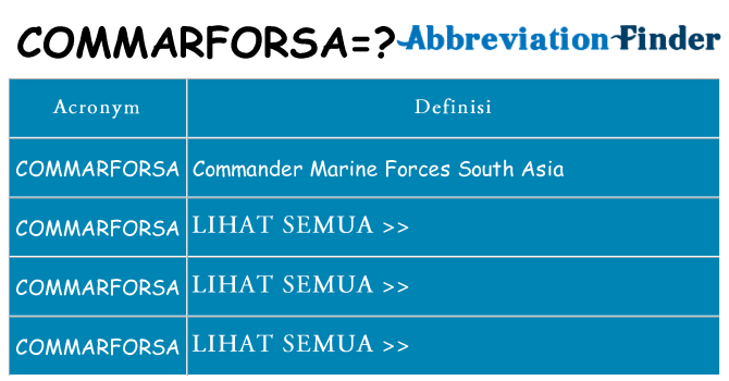 Apa yang tidak commarforsa berdiri untuk