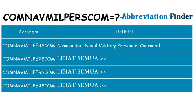Apa yang tidak comnavmilperscom berdiri untuk