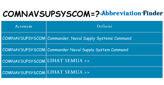 Apa yang tidak comnavsupsyscom berdiri untuk