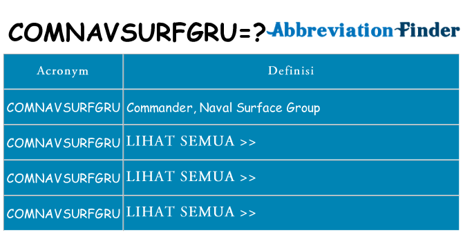 Apa yang tidak comnavsurfgru berdiri untuk