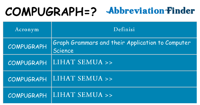 Apa yang tidak compugraph berdiri untuk