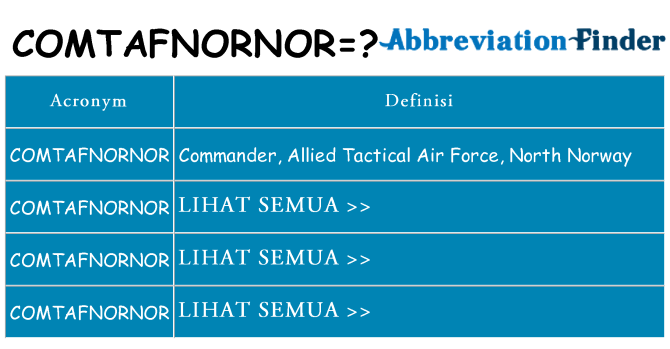 Apa yang tidak comtafnornor berdiri untuk