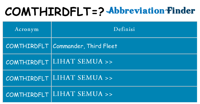 Apa yang tidak comthirdflt berdiri untuk