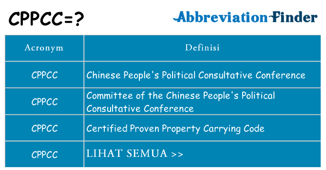 Apa yang tidak cppcc berdiri untuk