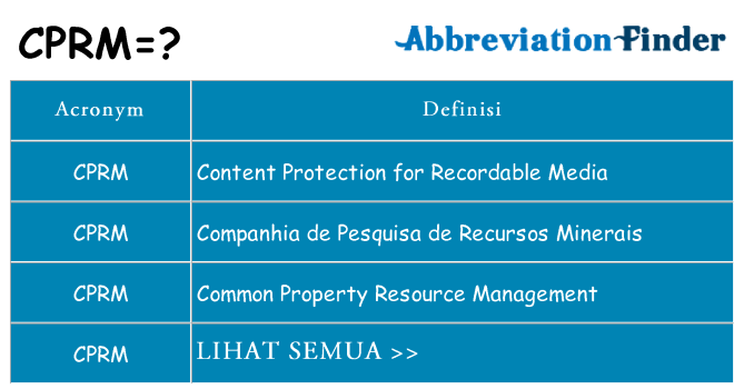 Apa yang tidak cprm berdiri untuk