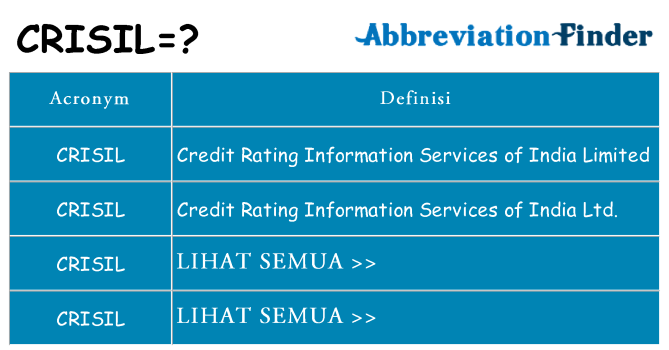 Apa yang tidak crisil berdiri untuk