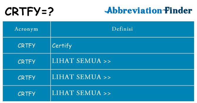 Apa yang tidak crtfy berdiri untuk