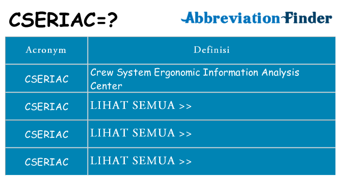 Apa yang tidak cseriac berdiri untuk