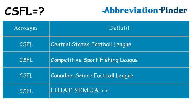 Apa yang tidak csfl berdiri untuk