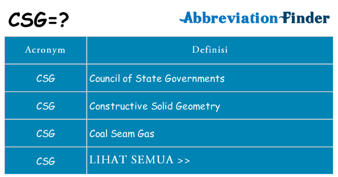 Apa yang tidak csg berdiri untuk