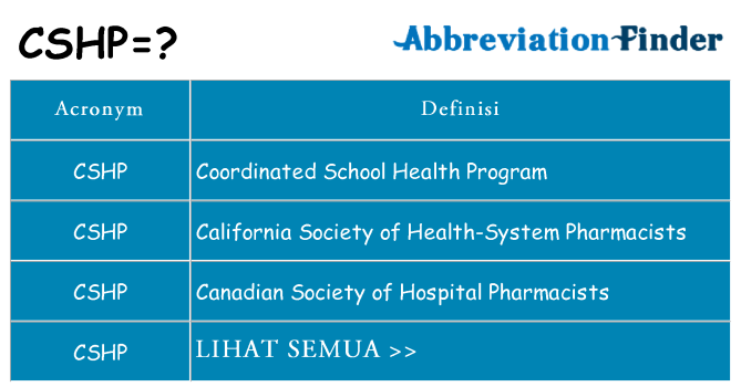 Apa yang tidak cshp berdiri untuk