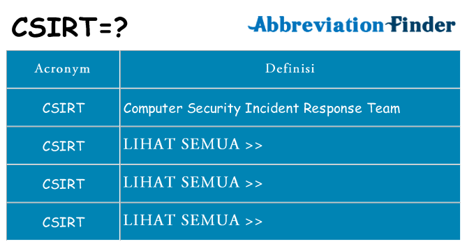 Apa yang tidak csirt berdiri untuk