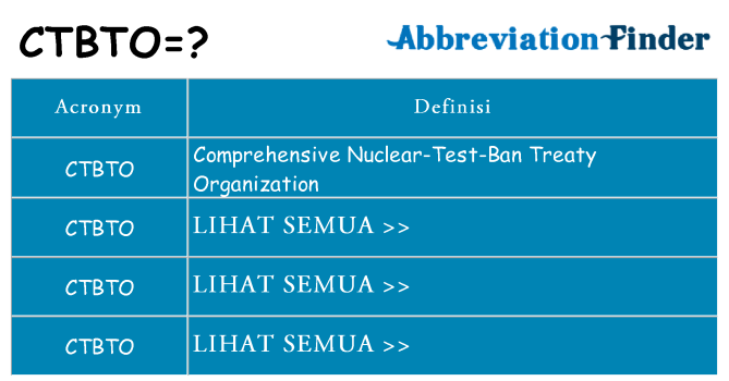 Apa yang tidak ctbto berdiri untuk