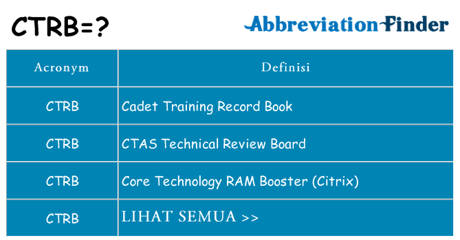 Apa yang tidak ctrb berdiri untuk