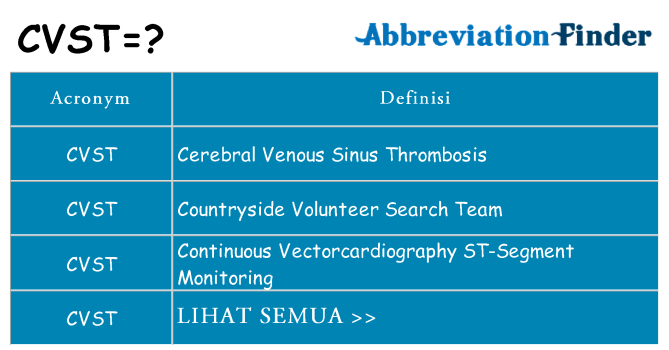 Apa yang tidak cvst berdiri untuk