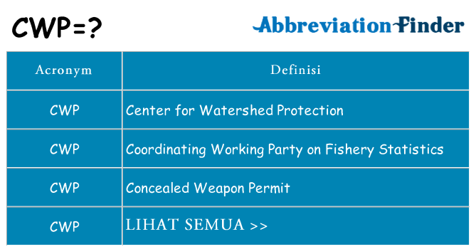 Apa yang tidak cwp berdiri untuk