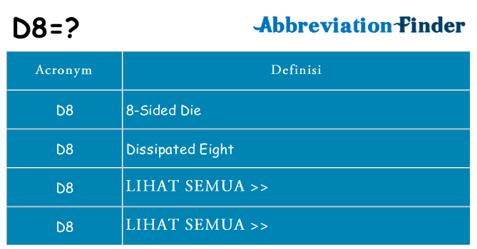 Apa yang tidak d8 berdiri untuk