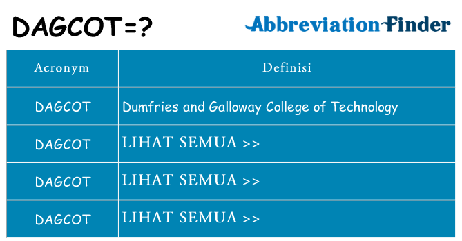 Apa yang tidak dagcot berdiri untuk
