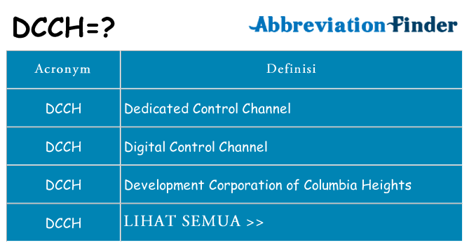 Apa yang tidak dcch berdiri untuk
