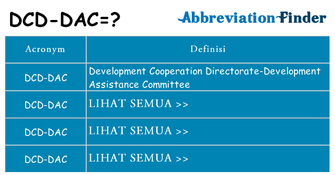 Apa yang tidak dcd-dac berdiri untuk
