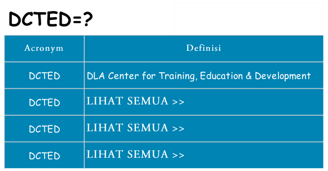 Apa yang tidak dcted berdiri untuk