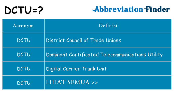 Apa yang tidak dctu berdiri untuk