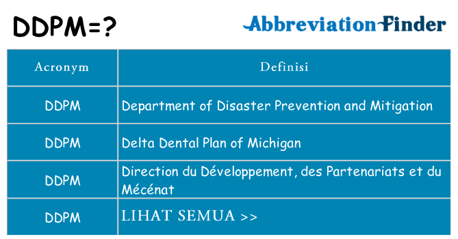 Apa yang tidak ddpm berdiri untuk