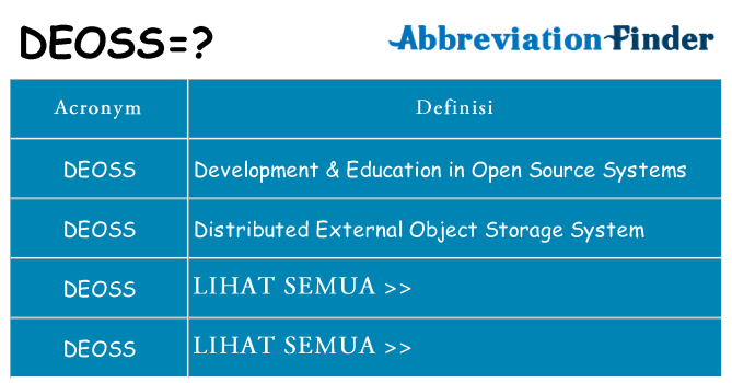 Apa yang tidak deoss berdiri untuk