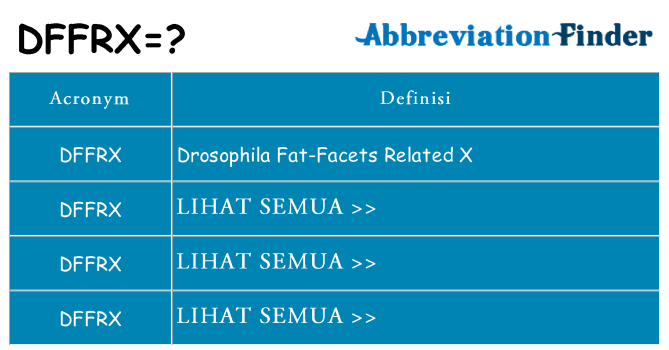 Apa yang tidak dffrx berdiri untuk