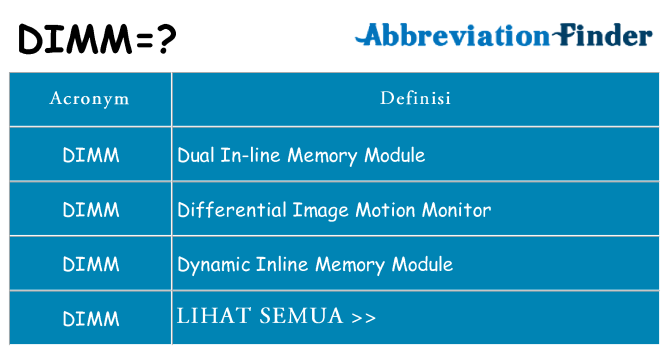 Apa yang tidak dimm berdiri untuk