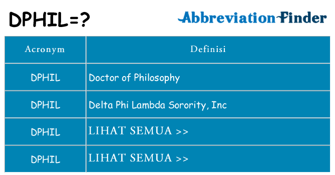 Apa yang tidak dphil berdiri untuk