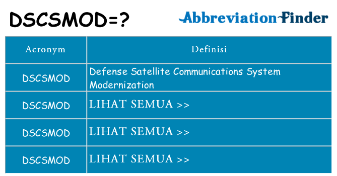 Apa yang tidak dscsmod berdiri untuk