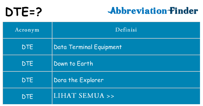 Apa yang tidak dte berdiri untuk