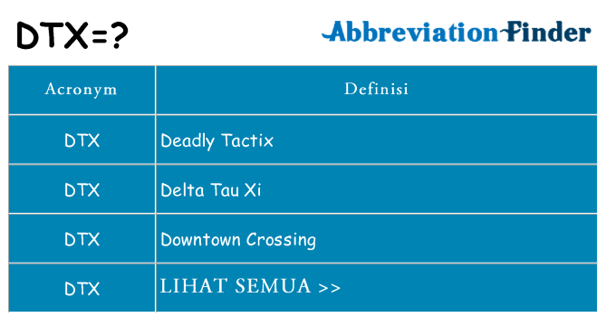 Apa yang tidak dtx berdiri untuk
