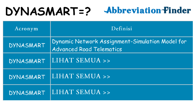 Apa yang tidak dynasmart berdiri untuk