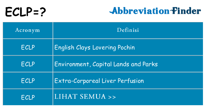 Apa yang tidak eclp berdiri untuk