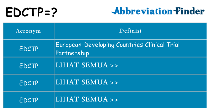 Apa yang tidak edctp berdiri untuk