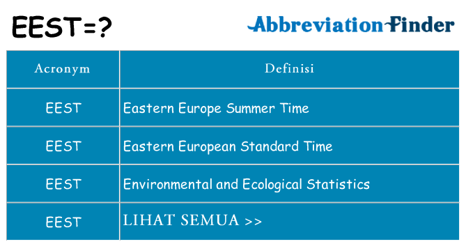 Apa yang tidak eest berdiri untuk