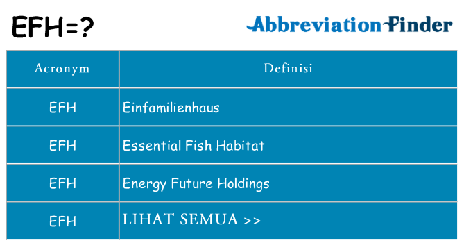 Apa yang tidak efh berdiri untuk