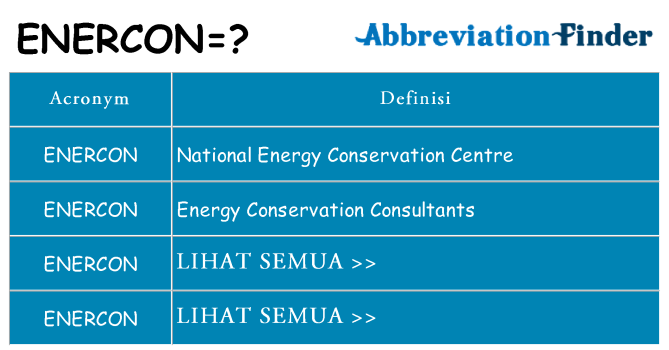 Apa yang tidak enercon berdiri untuk