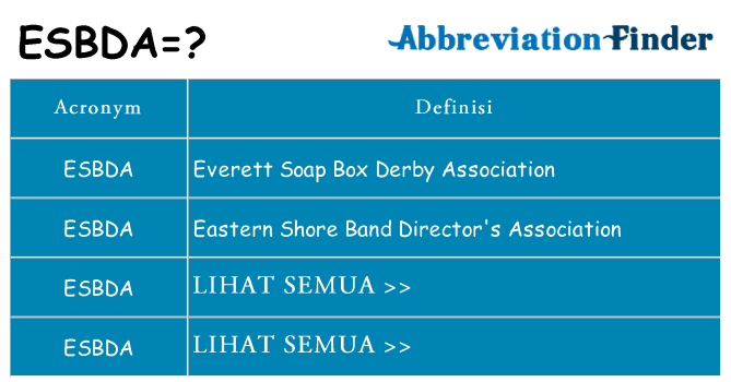 Apa yang tidak esbda berdiri untuk