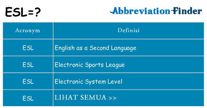 Apa yang tidak esl berdiri untuk