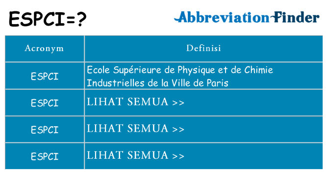 Apa yang tidak espci berdiri untuk