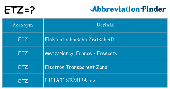 Apa yang tidak etz berdiri untuk