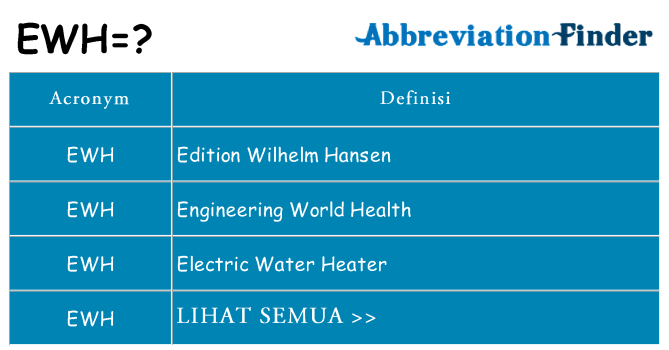 Apa yang tidak ewh berdiri untuk