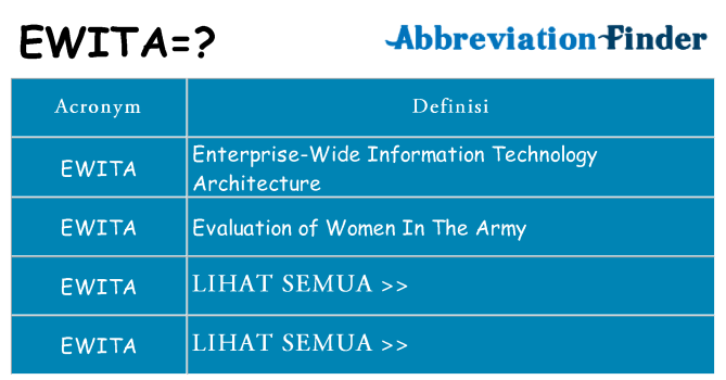Apa yang tidak ewita berdiri untuk