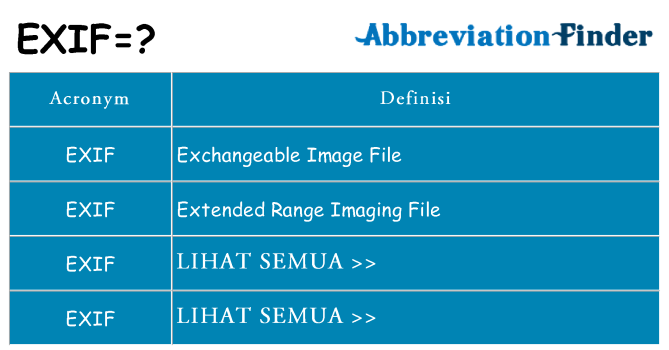 Apa yang tidak exif berdiri untuk