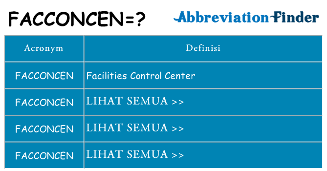 Apa yang tidak facconcen berdiri untuk
