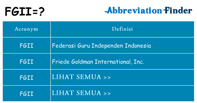 Apa yang tidak fgii berdiri untuk