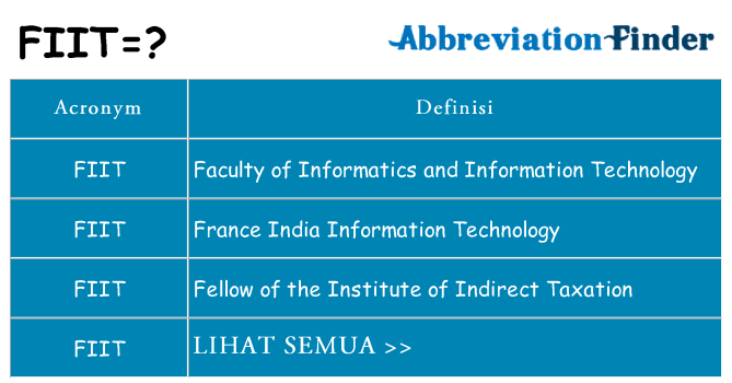 Apa yang tidak fiit berdiri untuk